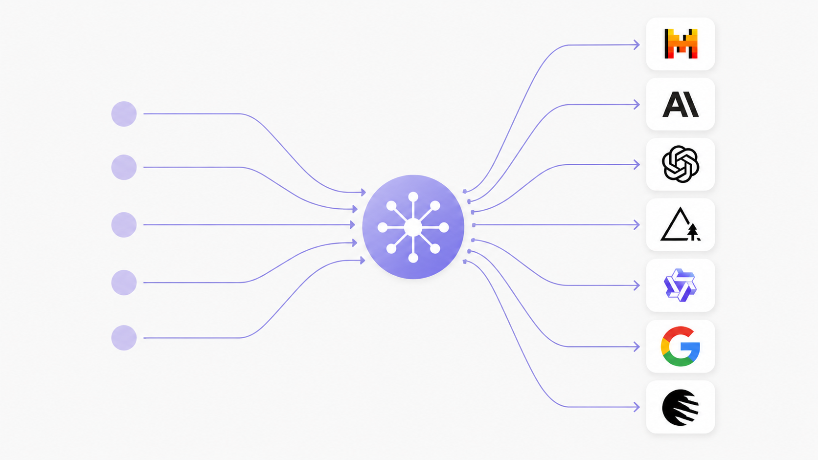 Inference Routing: Anfragen werden über einen zentralen Router an verschiedene KI-Modelle verteilt